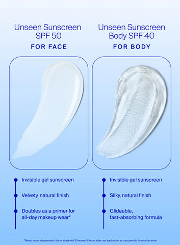 Unseen Face & Body Set